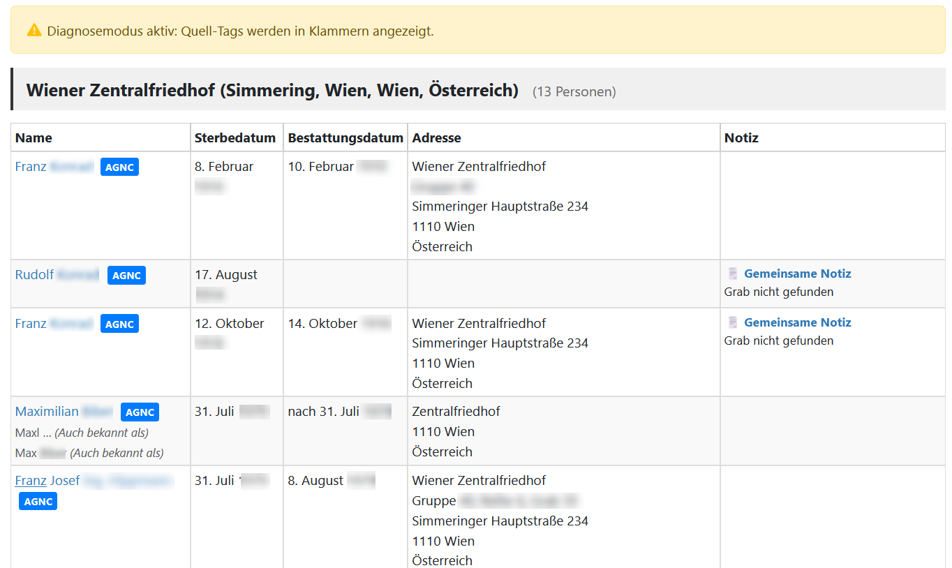 Bestattungsorte Modul - Übersicht